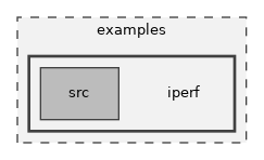 iperf