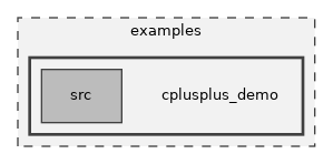 cplusplus_demo