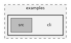 cli