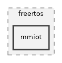 mmiot