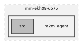 m2m_agent
