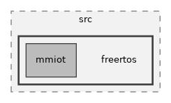 freertos