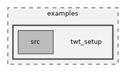 twt_setup