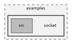 socket