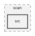 src
