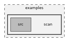 scan