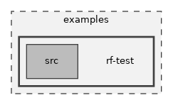 rf-test