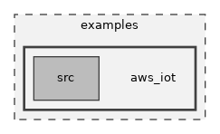 aws_iot