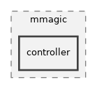 controller